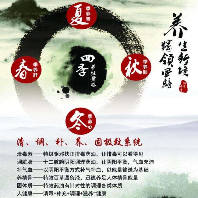 制作西班牙护照